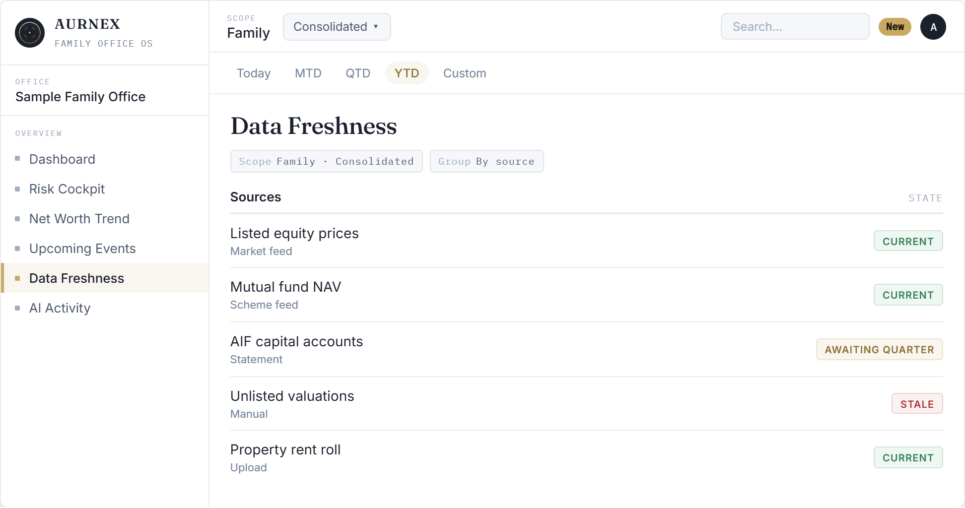 Aurnex Data Freshness screen showing each data source with a current, awaiting or stale status.