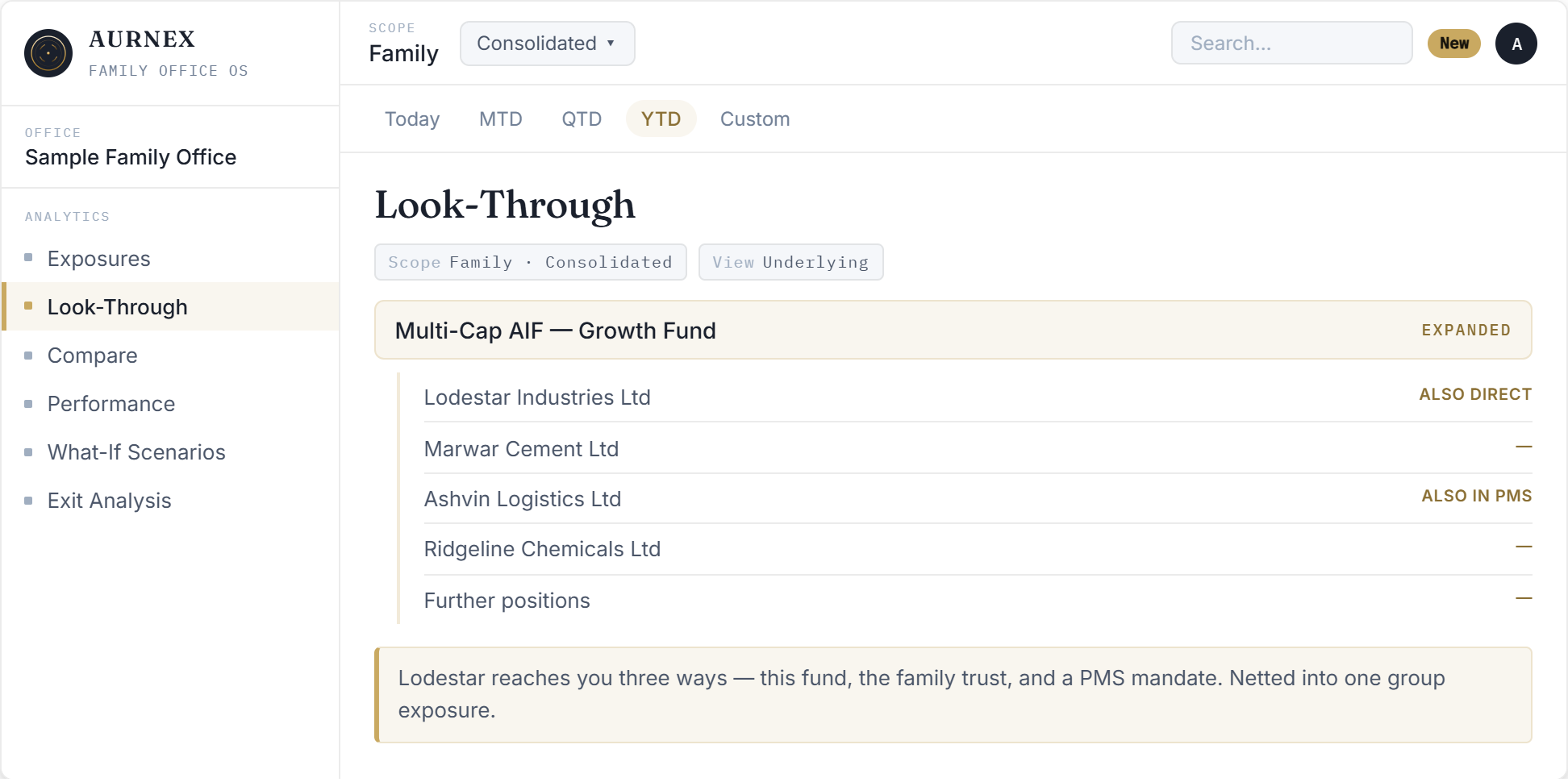 Aurnex Look-Through screen with an AIF expanded to its underlying holdings, flagging companies also held directly and inside a PMS mandate.